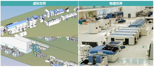 智能制造之路系列文章-數字化雙胞胎的由來(lái)