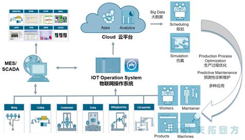 【智能制造之路系列文章】工廠(chǎng)數字化雙胞胎–虛擬世界與物理世界無(wú)縫映射 【智能制造之路系列文章】工廠(chǎng)數字化雙胞胎–虛擬世界與物理世界無(wú)縫映射