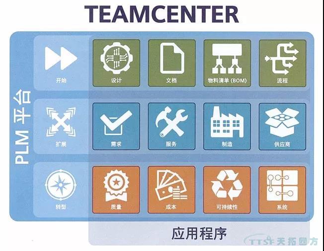 西門(mén)子Teamcenter助力企業(yè)提升項目管理能力