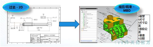 【天拓智能制造】基于MBD的產(chǎn)品模型定義