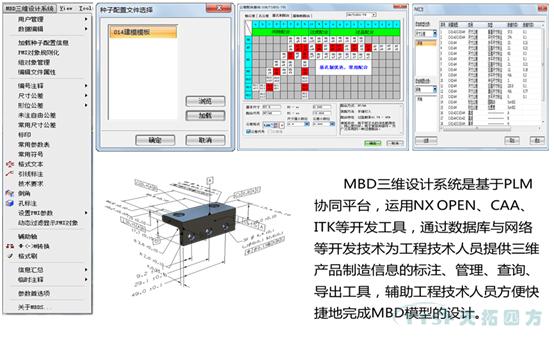 【智能制造系列】MBD為傳統企業(yè)帶來(lái)了哪些新機遇？