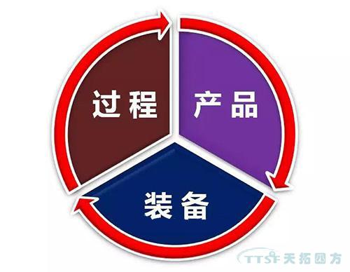 智能制造更重要的三個(gè)支點(diǎn)