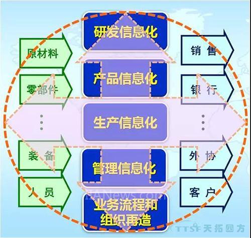 智能制造更重要的三個(gè)支點(diǎn)