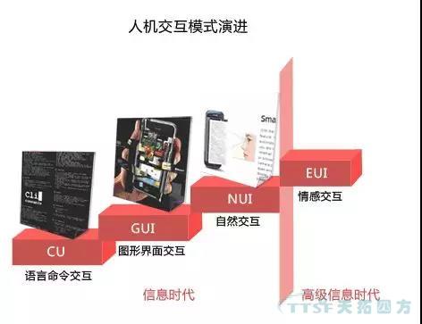 走上轉型路的企業(yè)智能工廠(chǎng)到底如何建立呢？