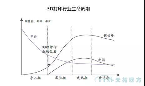 走上轉型路的企業(yè)智能工廠(chǎng)到底如何建立呢？