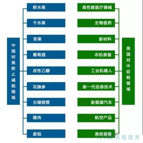 中美貿易之戰，中國智造2025將迎來(lái)哪些機遇與挑戰