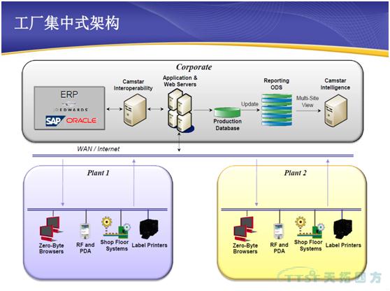 量身定做高度靈活的制造執行質(zhì)量管理系統-SIEMENS CAMSTAR