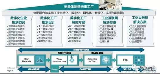 @大小朋友，你想要的西門(mén)子大會(huì )信息都在這里
