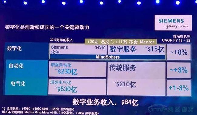 @大小朋友，你想要的西門(mén)子大會(huì )信息都在這里