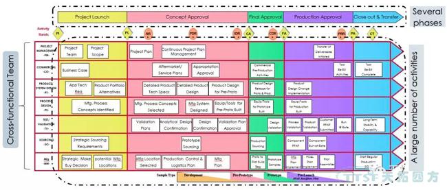 過(guò)程方法原則解析與西門(mén)子QMS解決方案簡(jiǎn)介 過(guò)程方法原則解析與西門(mén)子QMS解決方案簡(jiǎn)介