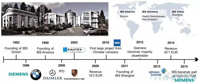 過(guò)程方法原則解析與西門(mén)子QMS解決方案簡(jiǎn)介
