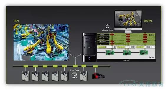 數字雙胞胎”正在成為智能制造新趨勢