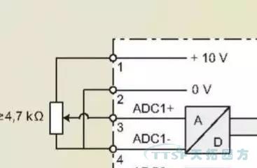 劉師傅課堂|談?wù)勎鏖T(mén)子MM4系列的IO板