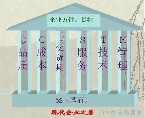 數字化時(shí)代的核心打造5S管理理念的精益生產(chǎn) 數字化時(shí)代的核心打造5S管理理念的精益生產(chǎn)