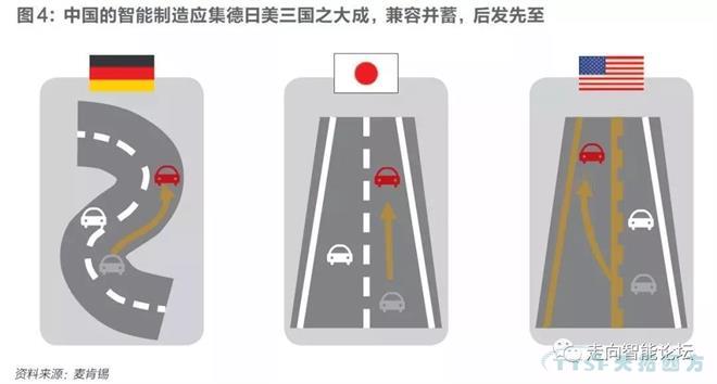 中美德日智能制造大比拼 中美德日智能制造大比拼