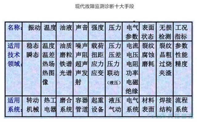 如何做好設備管理,提升設備運行水平? 如何做好設備管理,提升設備運行水平?
