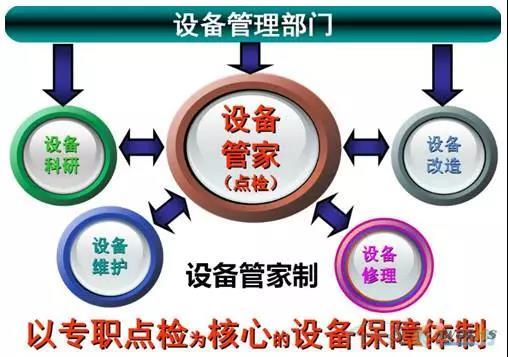如何做好設備管理，提升設備運行水平？