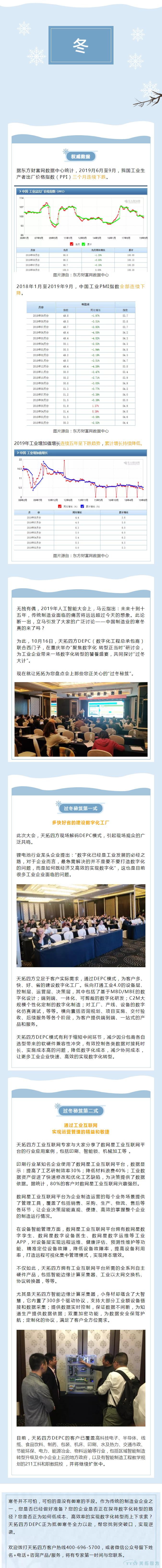 制造業(yè)開(kāi)啟“速凍模式”，您準備好了么？