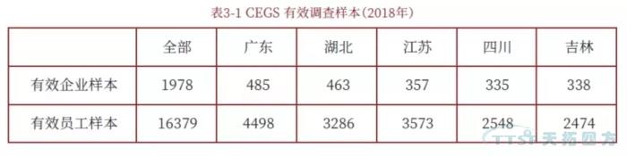 調查了近2000家企業(yè)，中國制造業(yè)近況究竟如何？