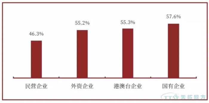 調查了近2000家企業(yè)，中國制造業(yè)近況究竟如何？