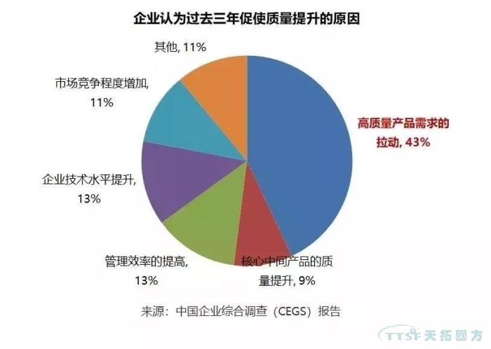 調查了近2000家企業(yè)，中國制造業(yè)近況究竟如何？