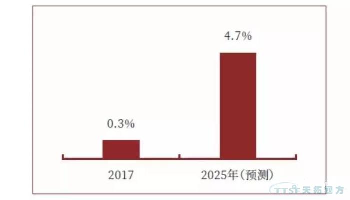 調查了近2000家企業(yè)，中國制造業(yè)近況究竟如何？