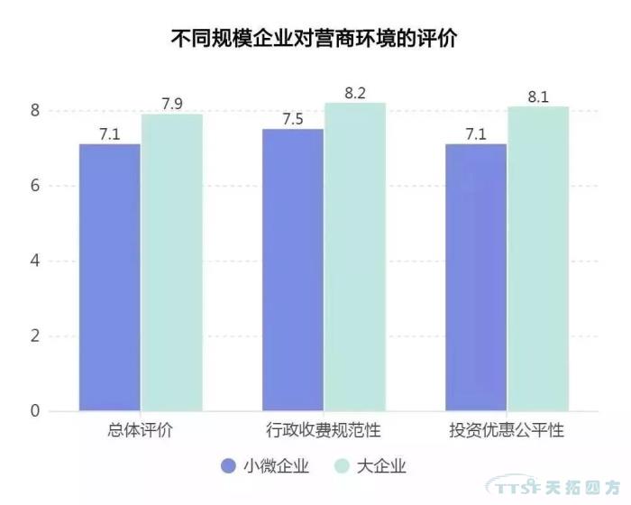 調查了近2000家企業(yè)，中國制造業(yè)近況究竟如何？
