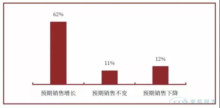調查了近2000家企業(yè)，中國制造業(yè)近況究竟如何？