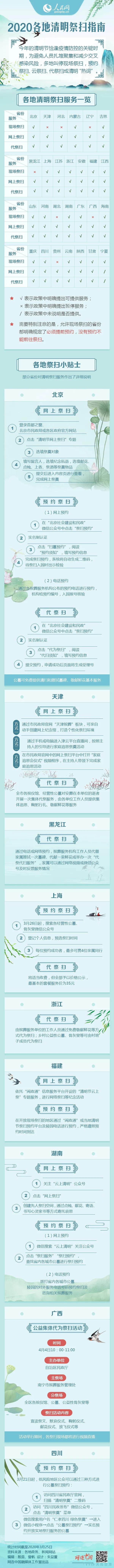 清明節 | 4月4日全國哀悼，緬懷抗疫英雄