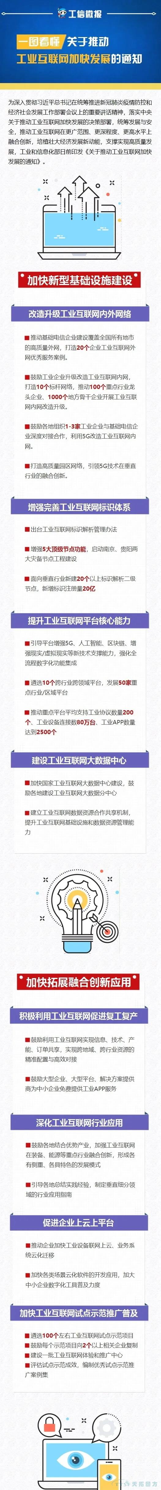 一文看懂工信部推動(dòng)工業(yè)互聯(lián)網(wǎng)加快發(fā)展20項措施（附解讀及圖解）