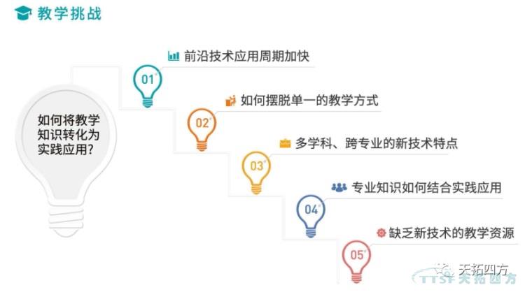 天拓四方智能制造解決方案賦能高校培養數字化人才，實(shí)現教育再升級